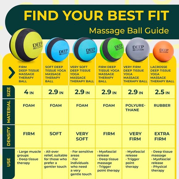 4-Inch Firm Yoga Deep Tissue Massage Ball Set – Myofascial Release Balls for Fee - Picture 5 of 5